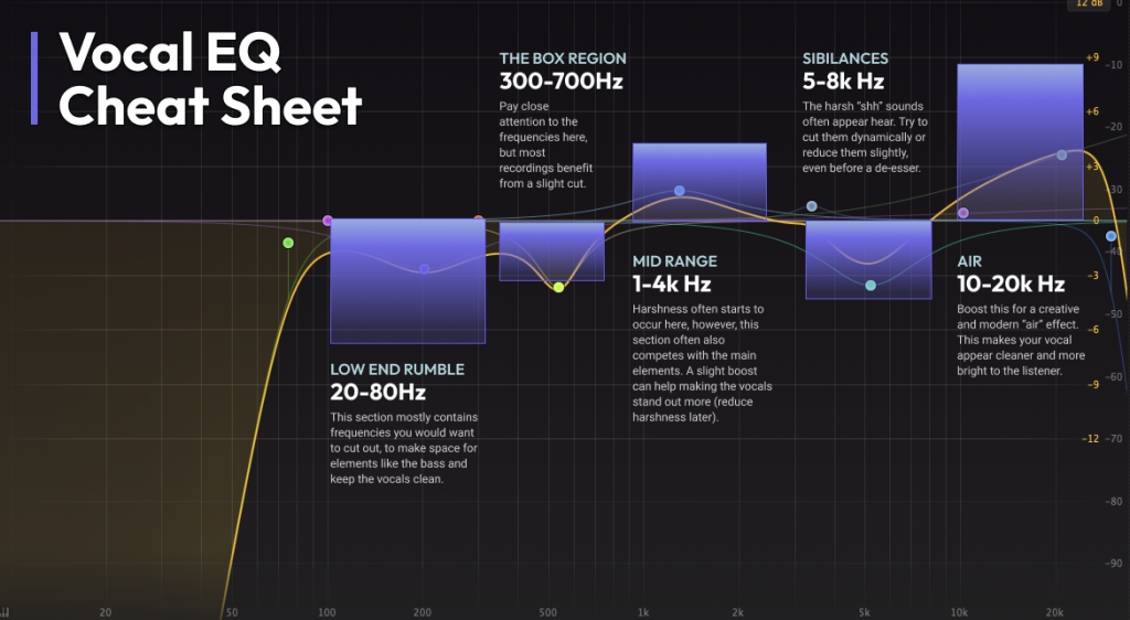 how to eq vocals - cheat sheet - voxalized